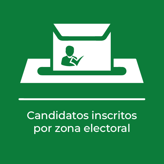 candidatos inscritos por zona