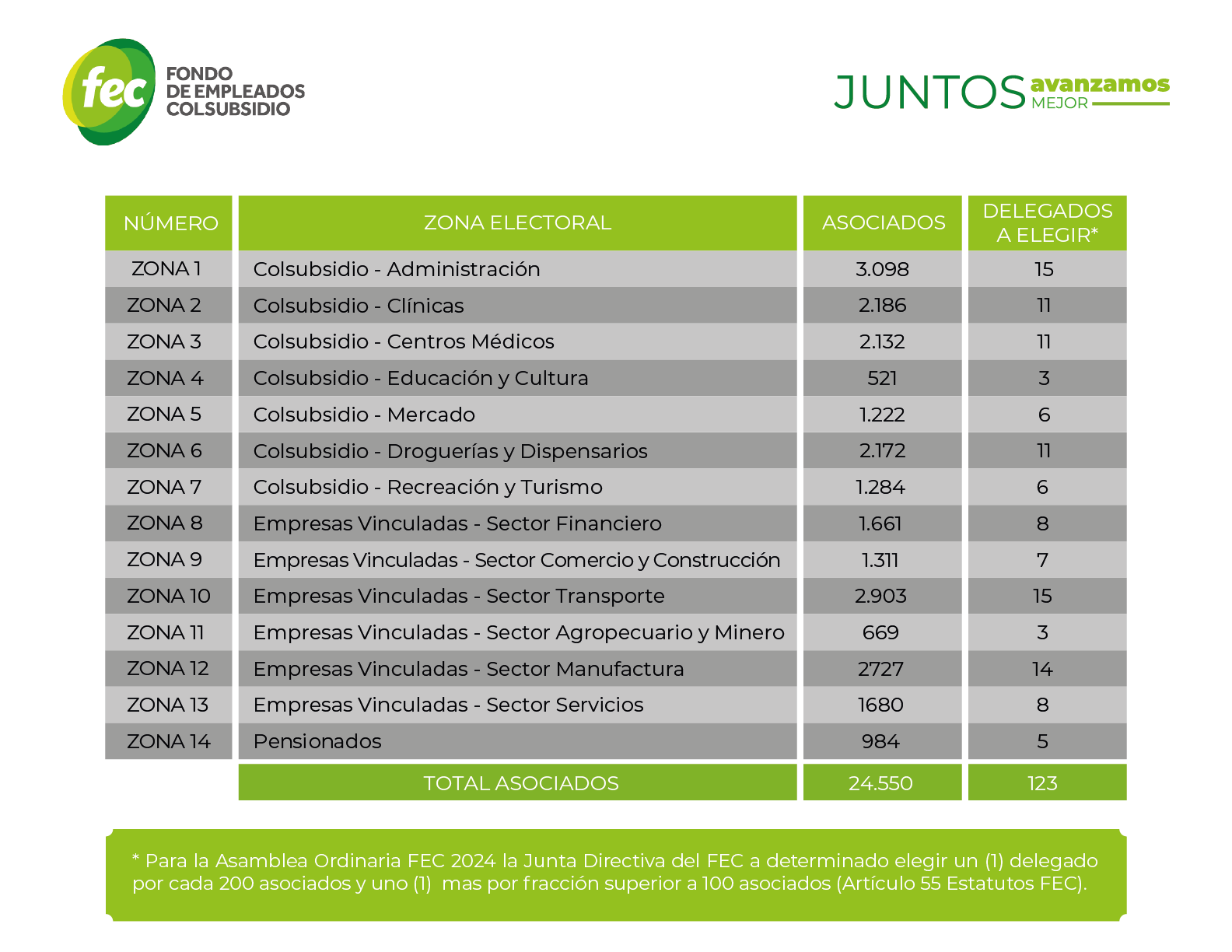 zona 1
