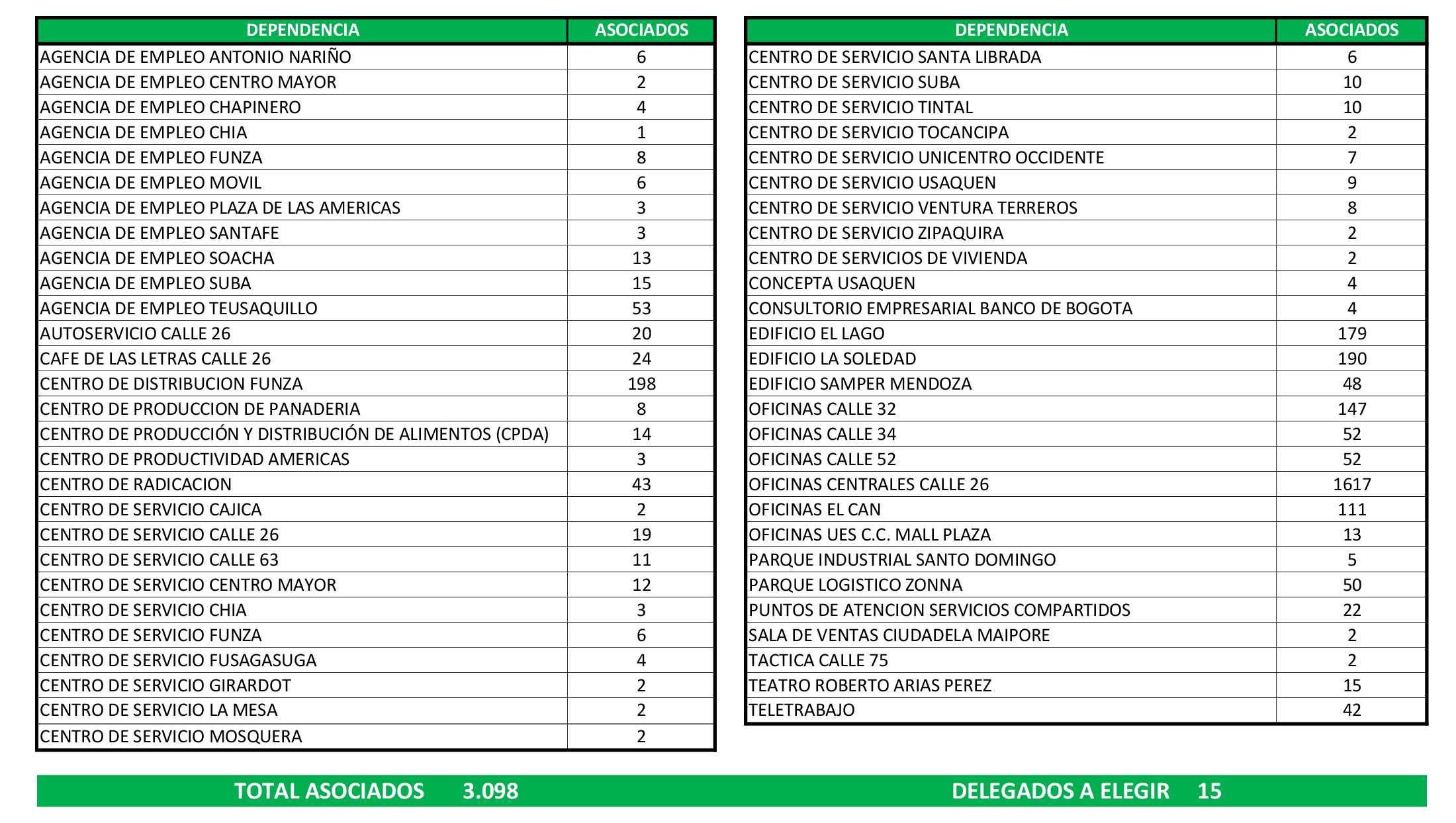 zona 1