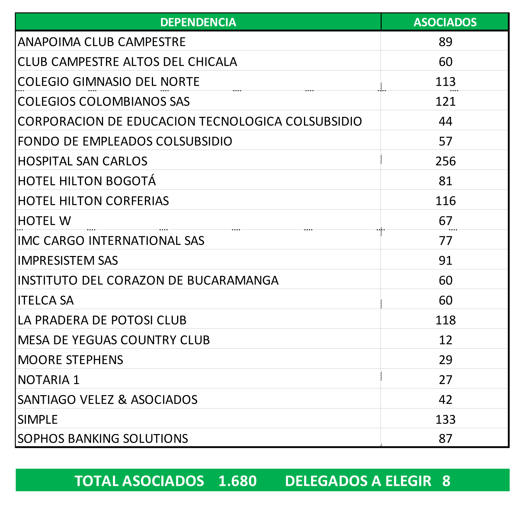 zona 1