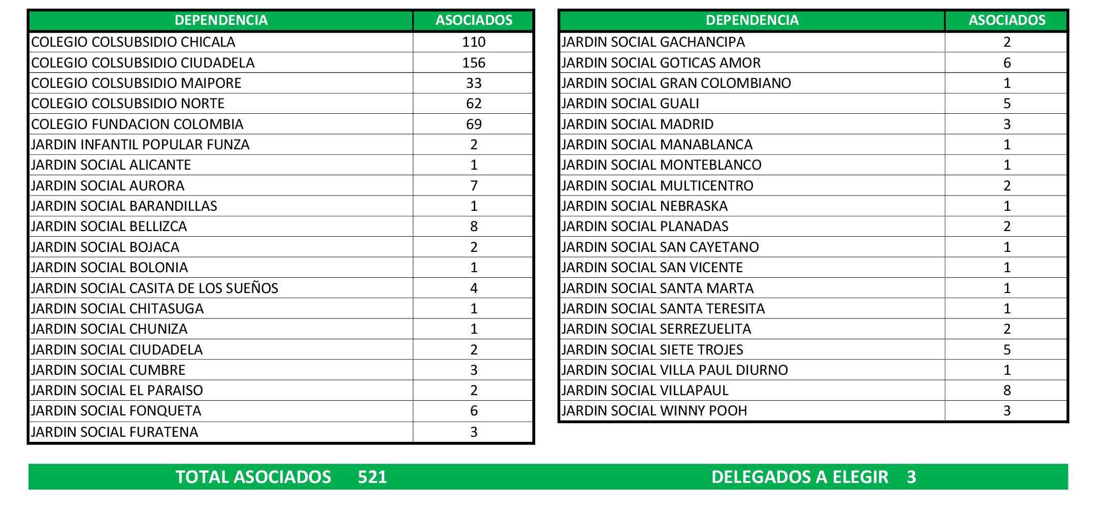 zona 1