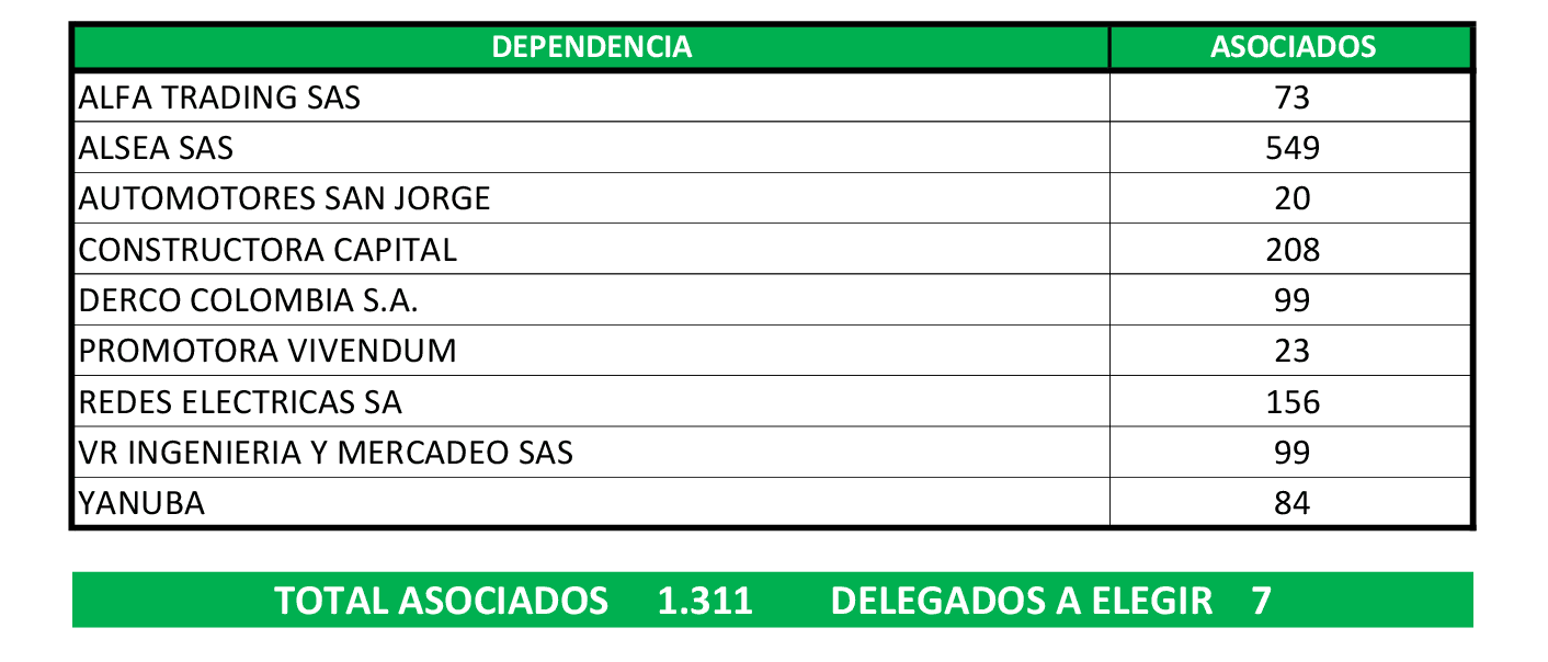 zona 1