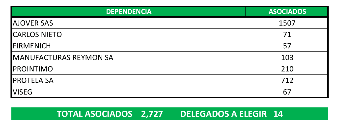 zona 1