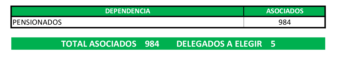 zona 1