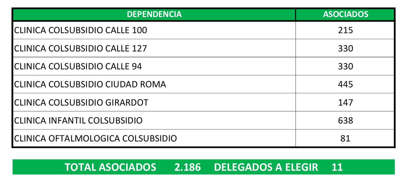 zona 1