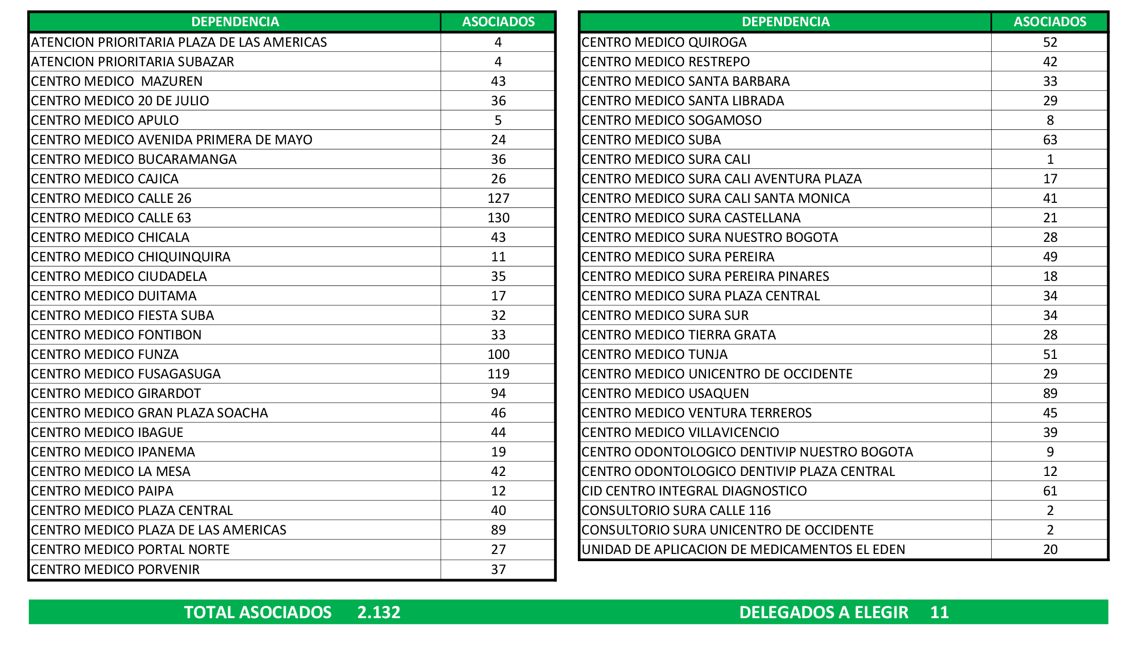zona 1