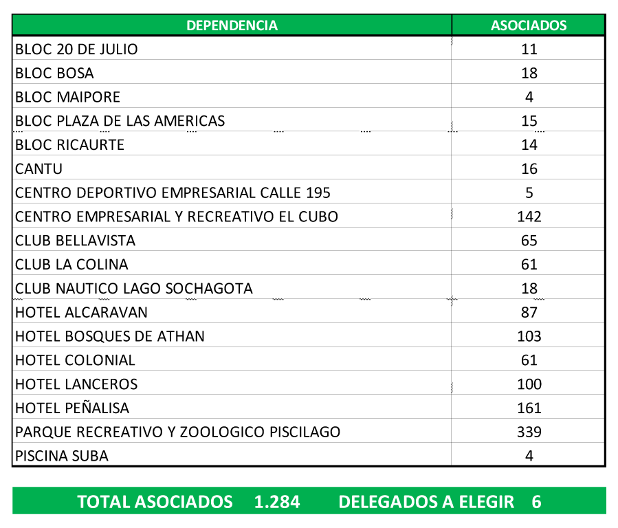 zona 1