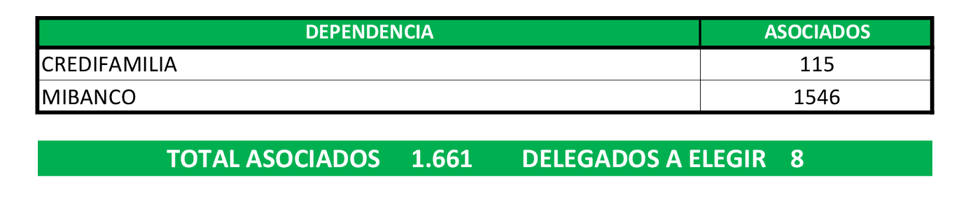 zona 1
