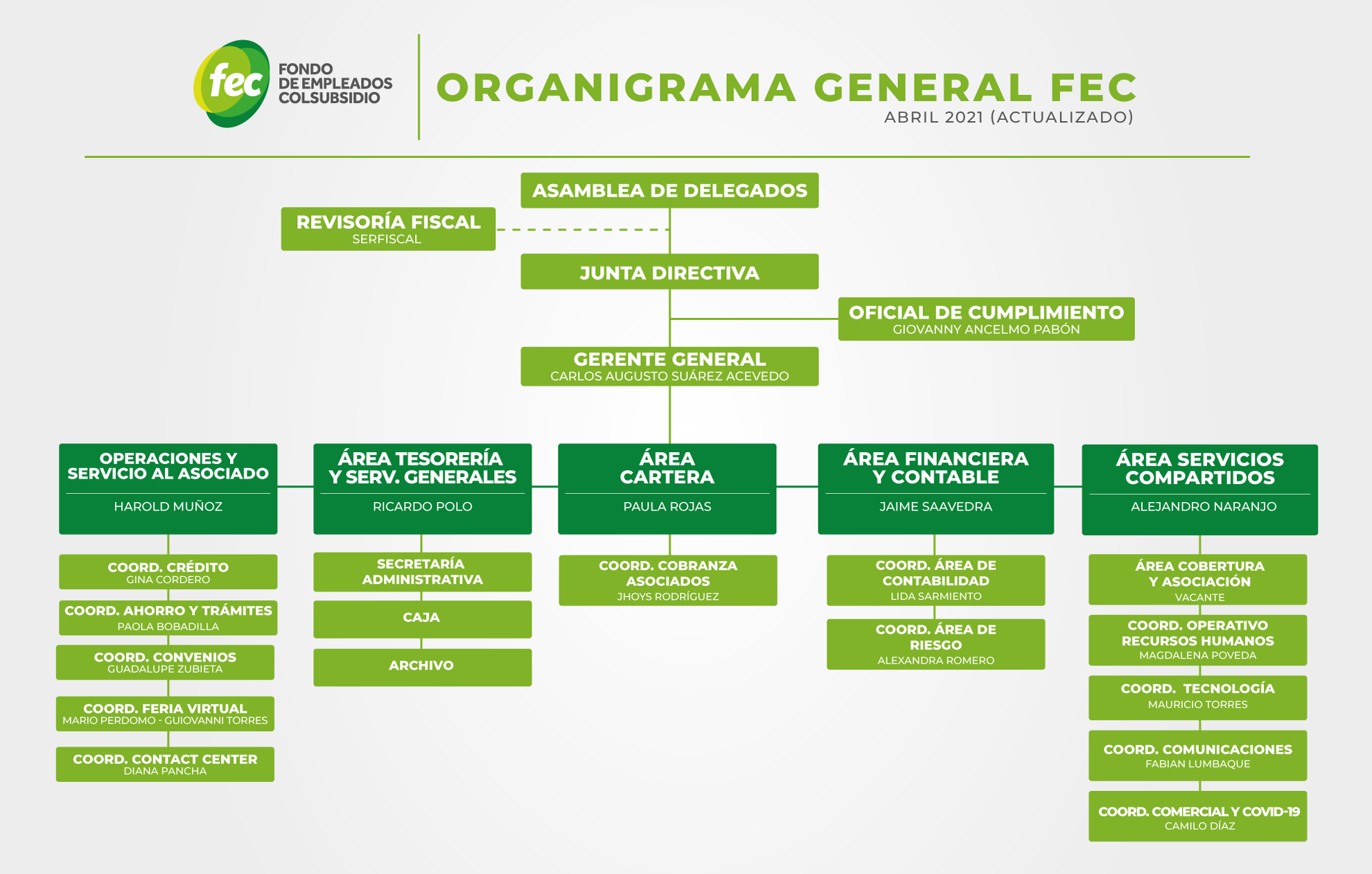 organigrama fec
