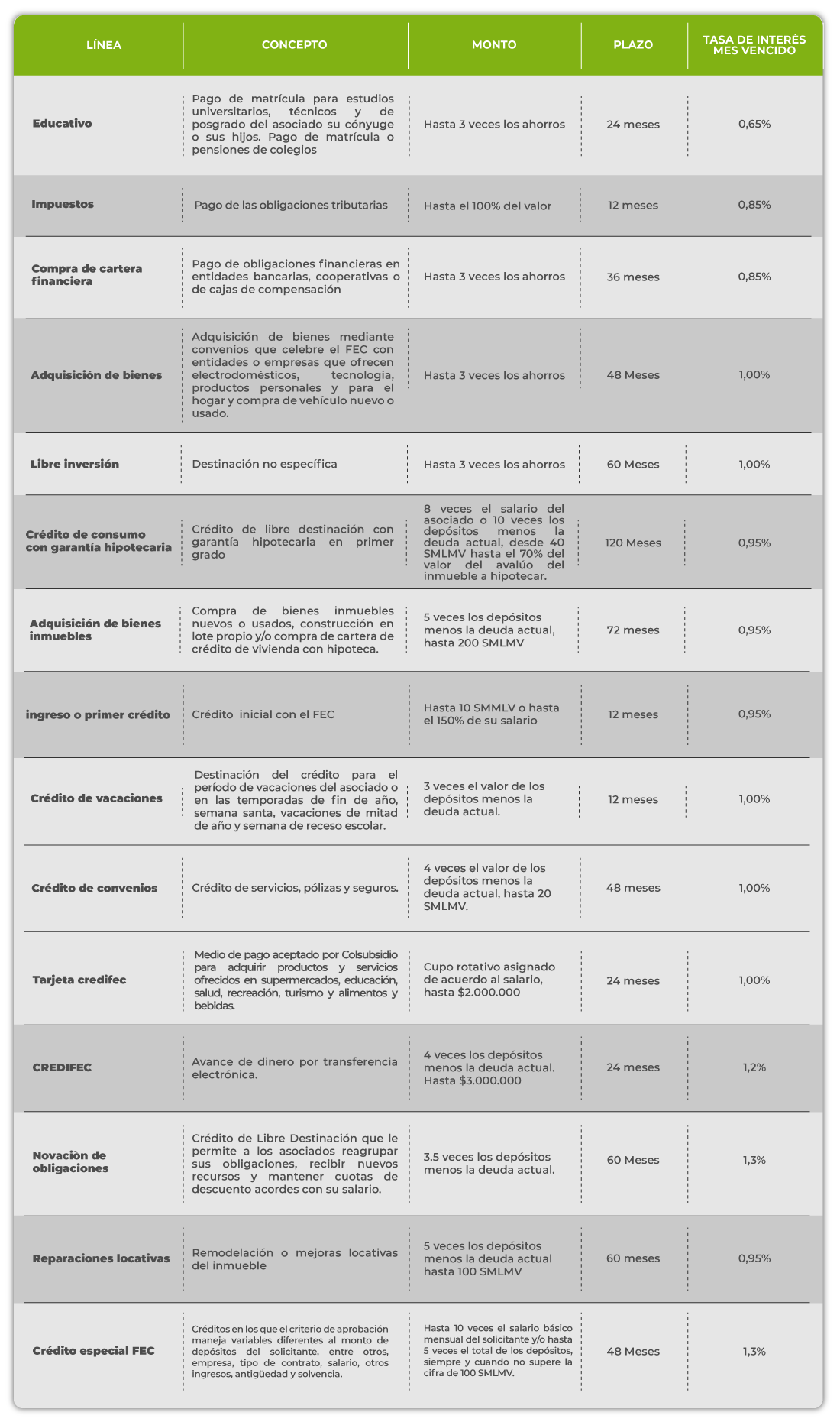 tasas de interes
