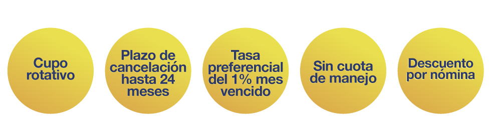 Beneficios tarjeta Credifec